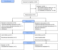 Does intramuscular ondansetron have an effect on intramuscular ketamine-associated vomiting in children? A prospective, randomized, double blind, controlled study