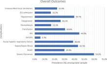 On-admission anemia predicts mortality in COVID-19 patients: A single center, retrospective cohort study
