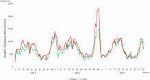 Relationship between the number of pediatric patients with rotavirus and telephone triage for associated symptoms