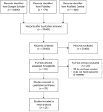 Inflammatory and hematologic markers as predictors of severe outcomes in COVID-19 infection: A systematic review and meta-analysis