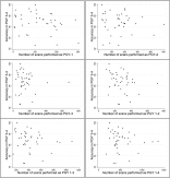 Do scan numbers predict point-of-care ultrasound use and accuracy in senior emergency medicine residents?