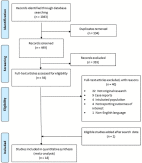 Intubation rate of patients with hypoxia due to COVID-19 treated with awake proning: A meta-analysis