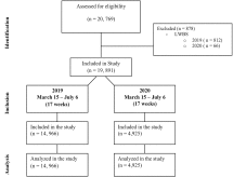 The ongoing impact of COVID-19 on asthma and pediatric emergency health-seeking behavior in the Bronx, an epicenter