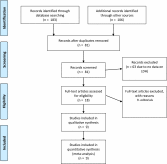 Lactate dehydrogenase levels predict coronavirus disease 2019 (COVID-19) severity and mortality: A pooled analysis