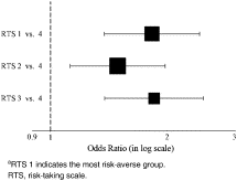 Association of physician risk tolerance with ED CT use for isolated dizziness/vertigo patients