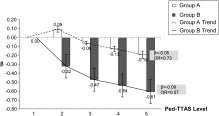 Pediatric overtriage as a consequence of the tachycardia responses of children upon ED admission