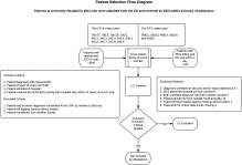 Electroencephalography findings in patients presenting to the ED for evaluation of seizures