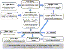A conceptual framework for improved analyses of 72-hour return cases