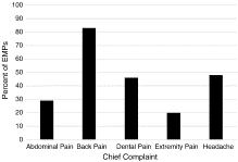 “Hard” and “soft” patient cues that influence ED prescribing for potential opioid misusers