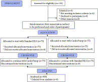 Quality of chest compressionwith CardioPump CPR compared to single rescuer standard BLS