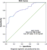 The diagnostic role of signal peptide–C1r/C1s, Uegf, and Bmp1–epidermal growth factor domain-containing protein 1 in non–ST-elevation acute coronary syndrome