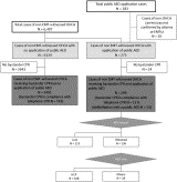 Improper bystander-performed basic life support in cardiac arrests managed with public automated external defibrillators