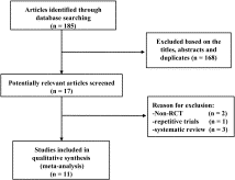 Effects of ultrasound-guided radial artery catheterization: an updated meta-analysis