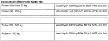 The effects of an electronic order set on vancomycin dosing in the ED